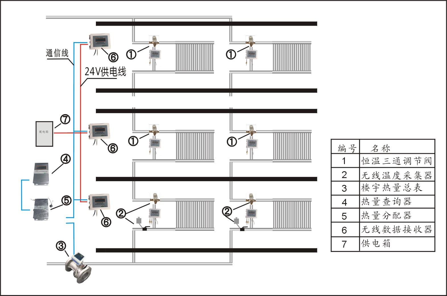 流溫法熱計量系統