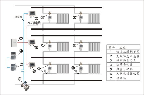 通斷時(shí)間面積法熱計(jì)量系統(tǒng)