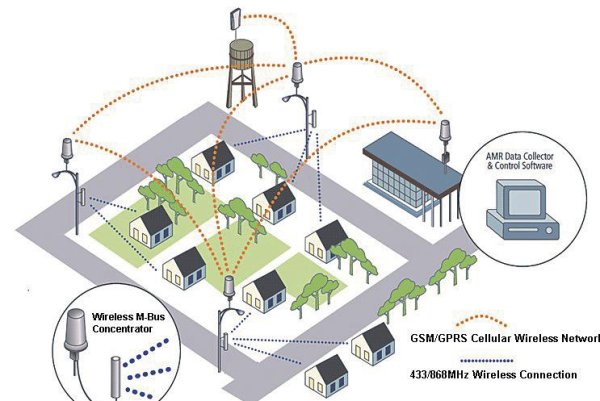固定無(wú)線AMI系統(tǒng)