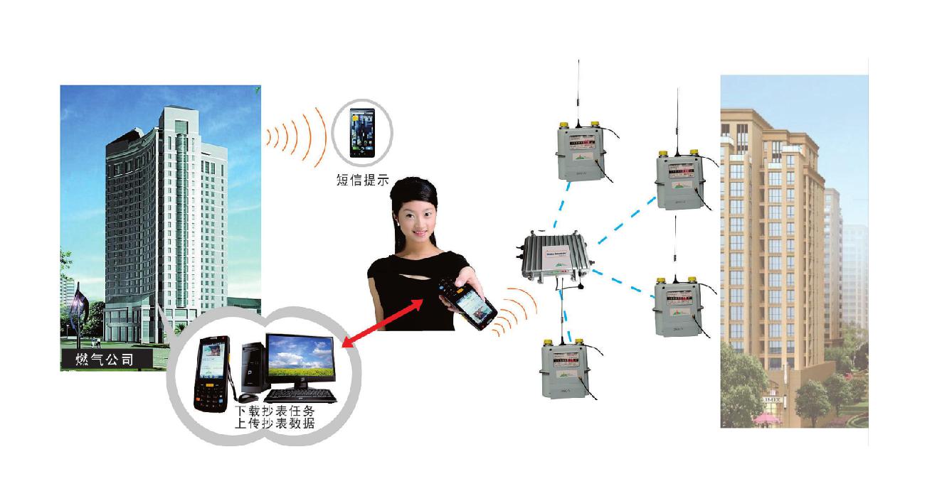 燃氣表無線抄表系統(tǒng)