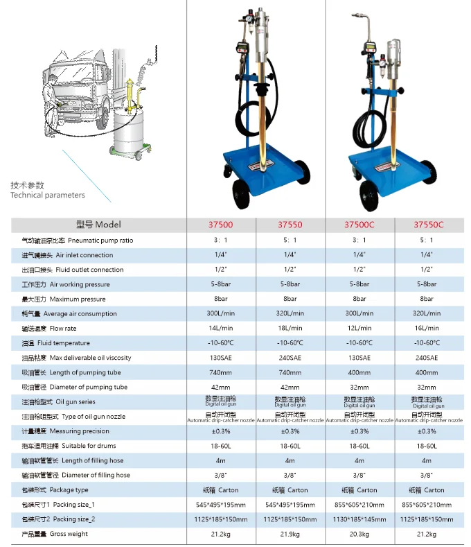 法比特手拖车式注油套件37500、37550