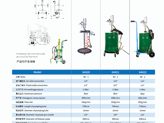 安徽帶容器式黃油機(jī)哪家優(yōu)惠 誠信經(jīng)營 深圳市法比特機(jī)電供應(yīng)