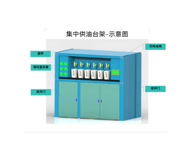 中國澳門智能集中潤滑系統(tǒng)怎么樣