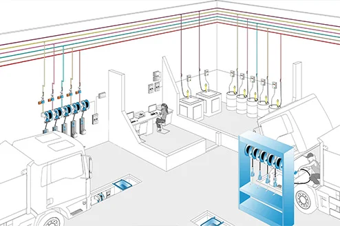 商用車卡車車間潤滑油潤滑脂黃油加注集中供油設(shè)備