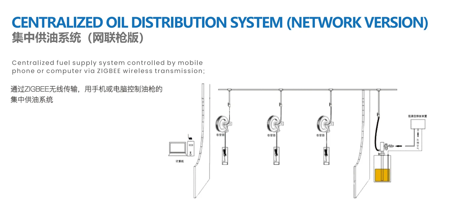 赋能汽车售后，新建4S店高效运维新选择