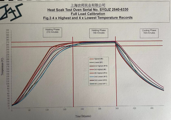 玻璃均質(zhì)處理