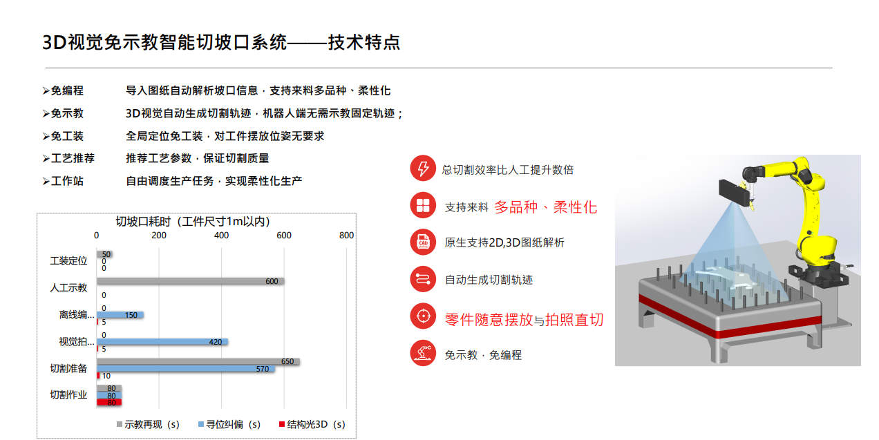 3D火焰切割機(jī)