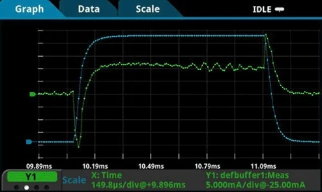 深圳電子示波器類型