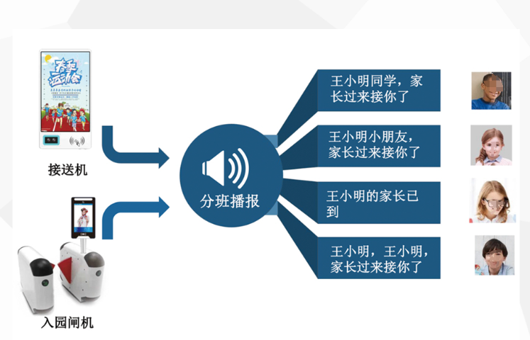 重慶家長(zhǎng)校園系統(tǒng) 可二次開(kāi)發(fā) 深圳市中防智慧科技供應(yīng)