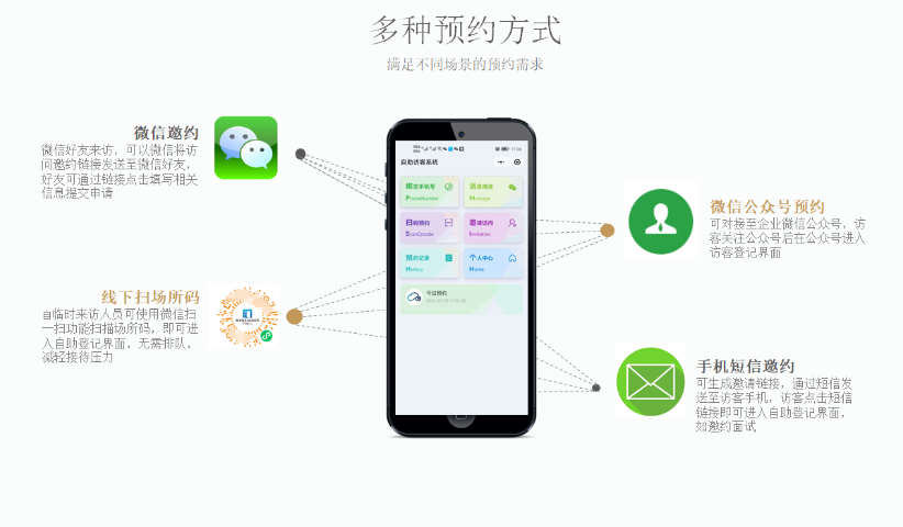 寧夏小區(qū)訪客預(yù)約系統(tǒng),訪客預(yù)約