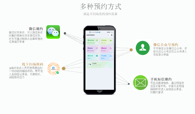 天津身份證訪客預約管理 可二次開發 深圳市中防智慧科技供應