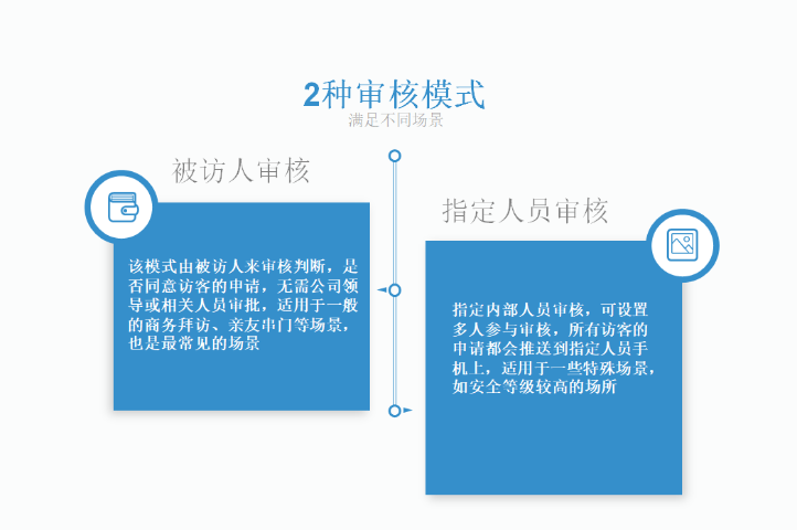 云南微信訪客預(yù)約管理 可二次開發(fā) 深圳市中防智慧科技供應(yīng)