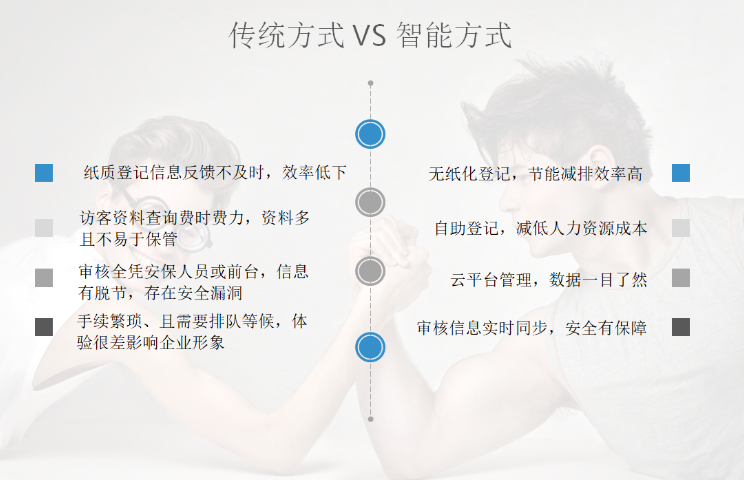 学校访客预约 支持定制 深圳市中防智慧科技供应