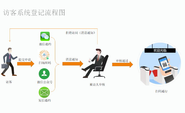 河南民俗館訪客預約訪客機