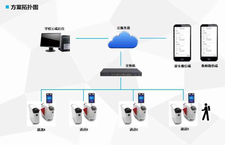 人员统计校园宿舍管理系统宿舍分配,校园宿舍管理系统