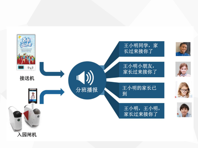 貴州刷卡接送系統(tǒng)廣播系統(tǒng) 支持定制 深圳市中防智慧科技供應