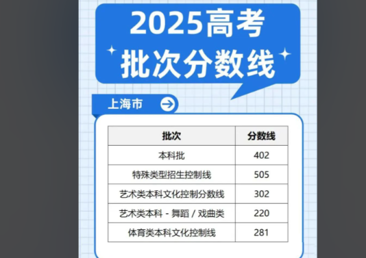 上海读书|上海高考|上海读书需要什么条件