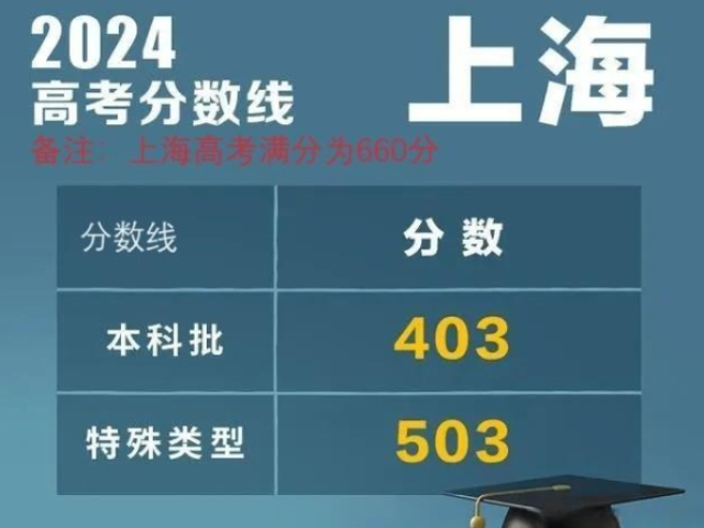 上海普陀轉(zhuǎn)學(xué)咨詢 上海達(dá)碩教育供應(yīng)