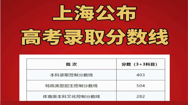 澳大利亚本科回国落户上海代办机构,落户上海