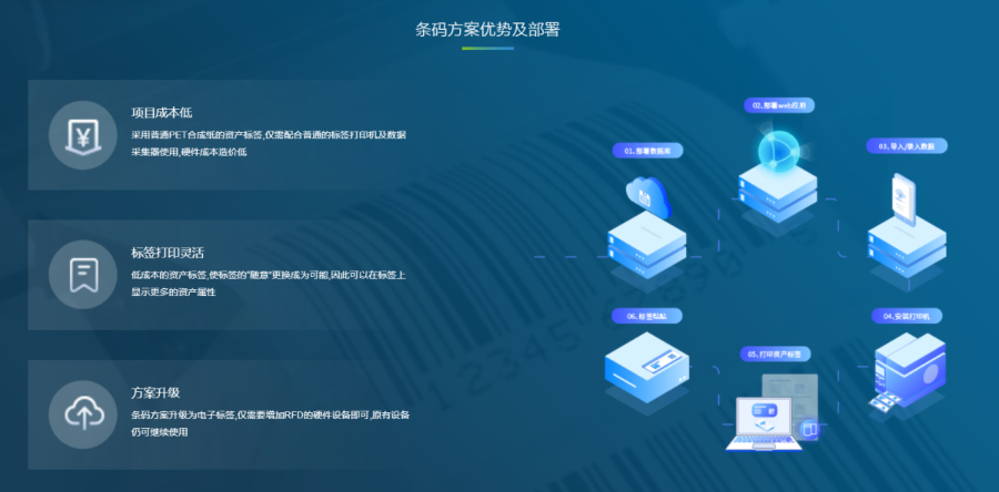 黑龙江企业固定资产管理报价 络思物联供应;