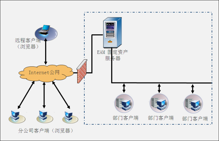山西物流固定资产管理电子标签 络思物联供应