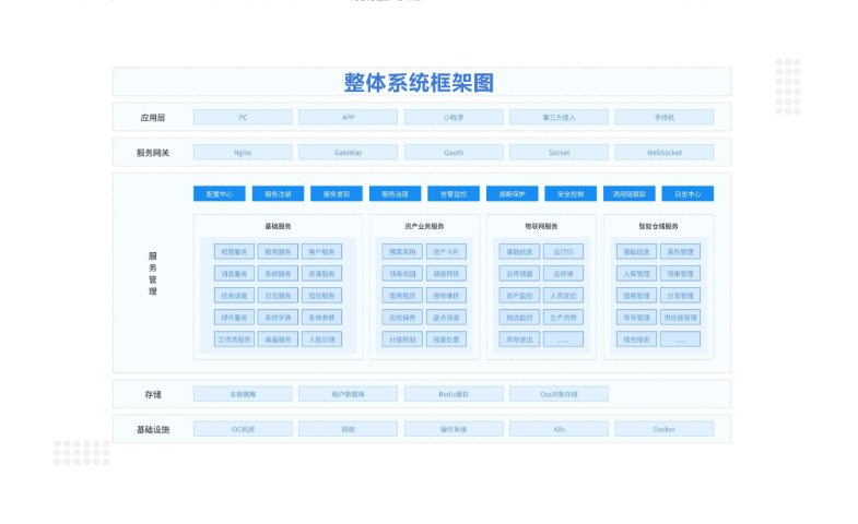山東倉儲管理推薦 絡思物聯供應