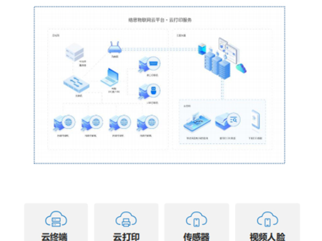 上海江苏络思RFID智能仓储平台 络思物联供应