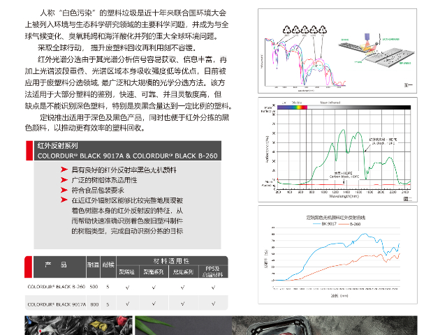 北京化工染料生產商 浙江定銳科技供應;