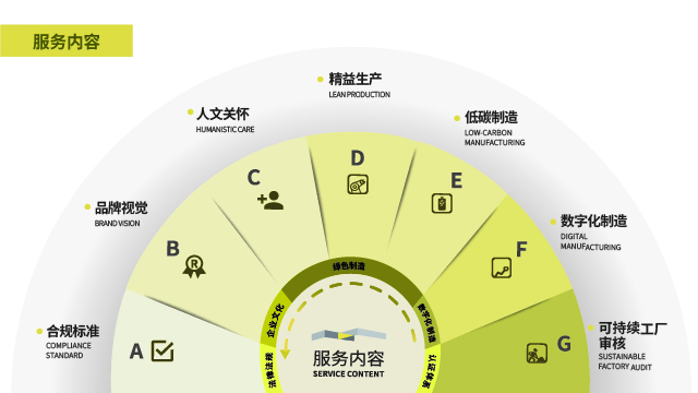 廣州食品生產(chǎn)線設(shè)計(jì)價格,產(chǎn)線設(shè)計(jì)