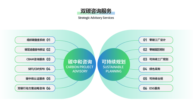 重庆双碳数智平台排行榜 智中和低碳科技供应