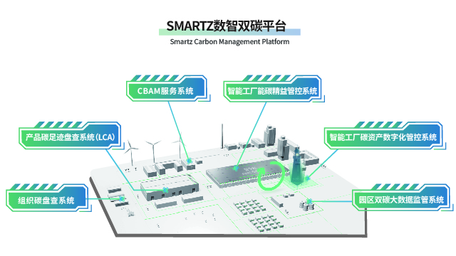 鎮(zhèn)江可視化雙碳數(shù)智平臺(tái) 智中和低碳科技供應(yīng)
