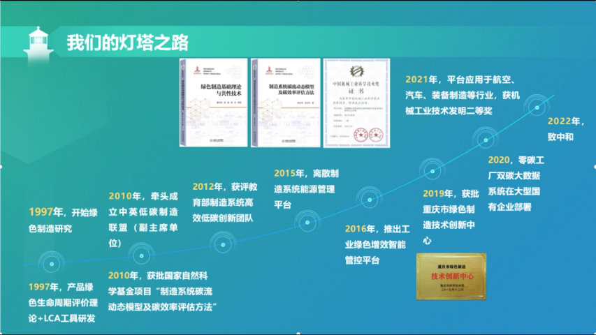 六安可視化雙碳數(shù)智平臺構(gòu)建方案 智中和低碳科技供應(yīng)