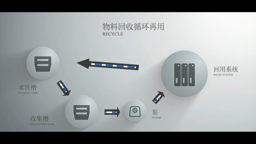 陕西FSC认证项目实施方案 智中和低碳科技供应