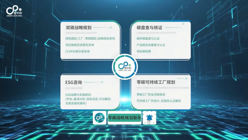淮南双碳数智管理平台一站式服务 智中和低碳科技供应