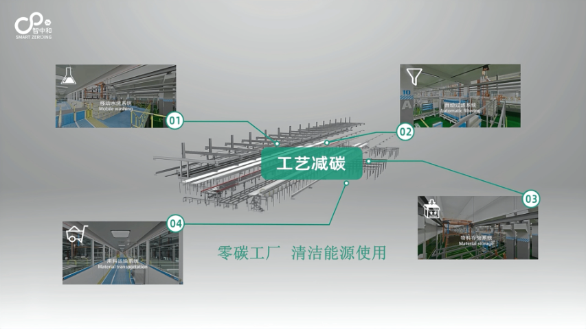 佛山数字化双碳数智平台构建方案 智中和低碳科技供应