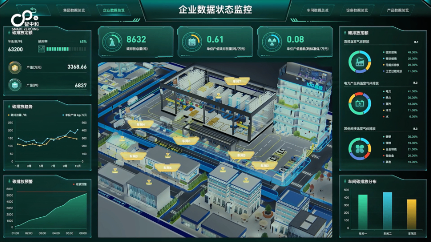 山東雙碳數智平臺公司電話(huà) 智中和低碳科技供應