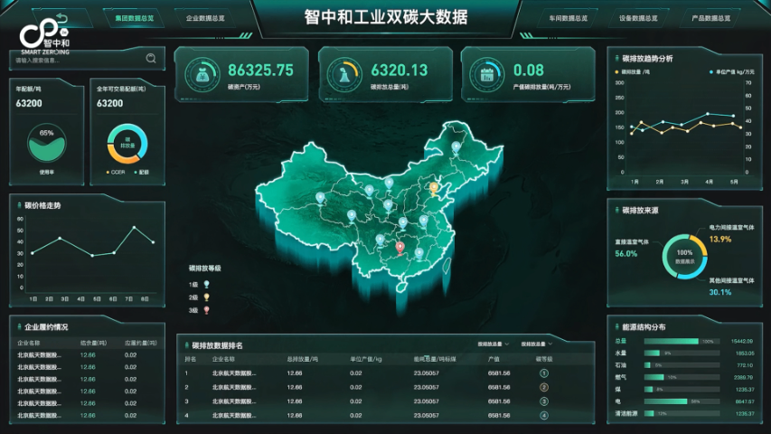 湖北数字化双碳数智平台构建方案 智中和低碳科技供应