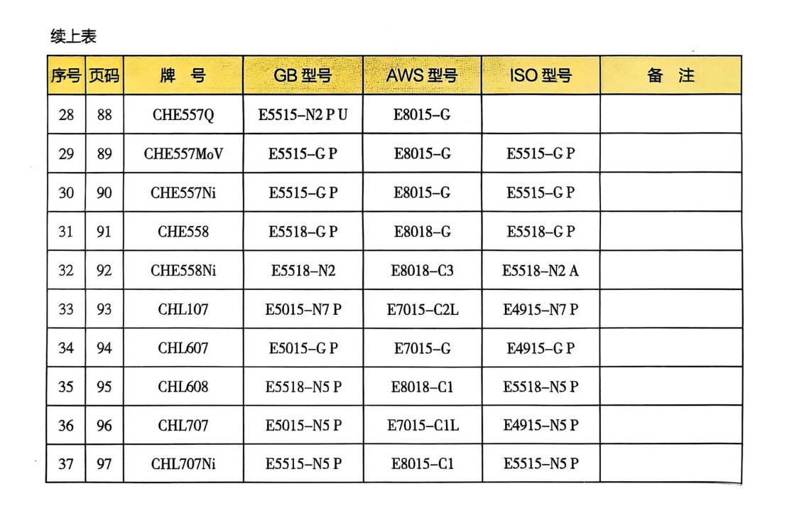 非合金鋼及細晶粒鋼焊條