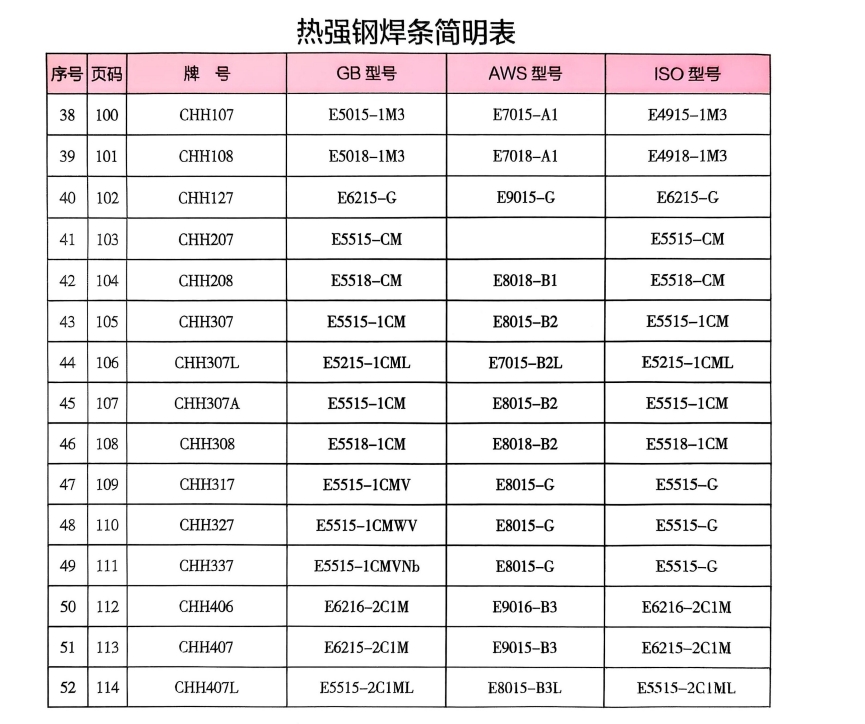 熱強鋼焊條