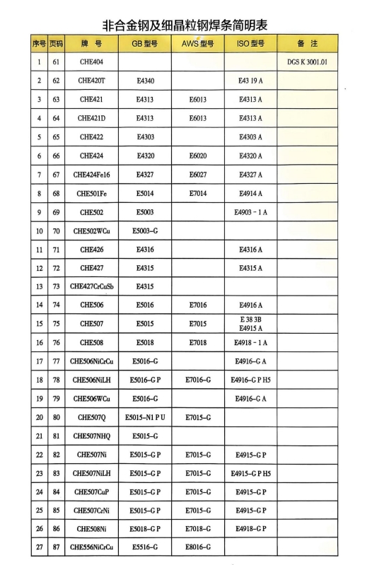 非合金鋼及細晶粒鋼焊條