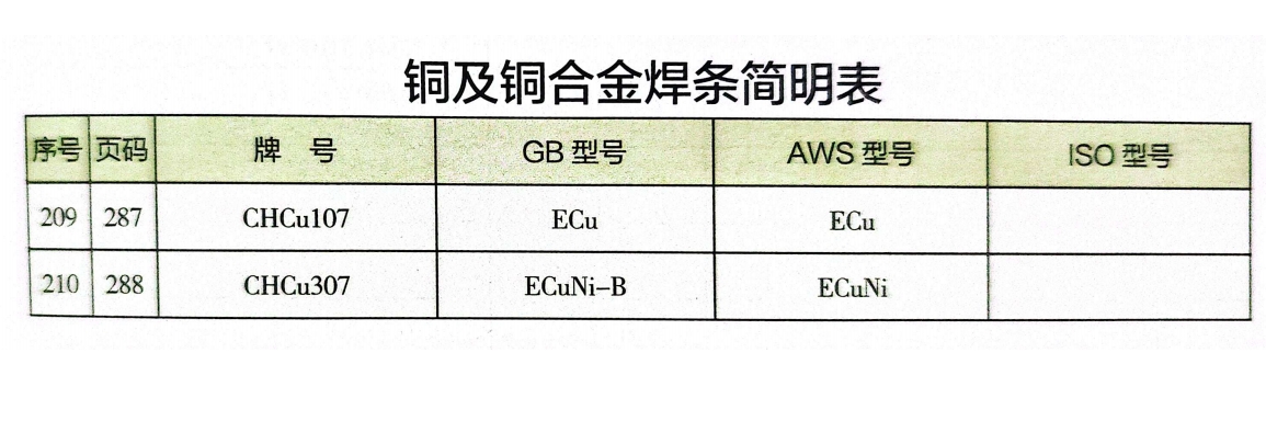 銅及銅合金焊條