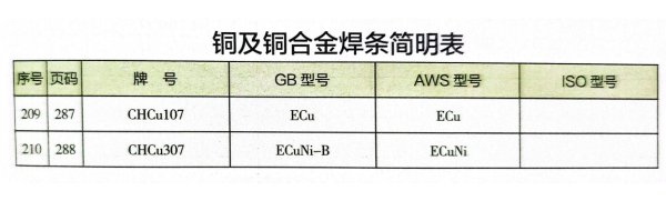 銅及銅合金焊條