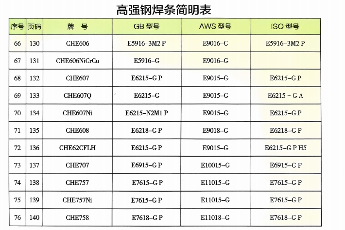 高強(qiáng)鋼焊條