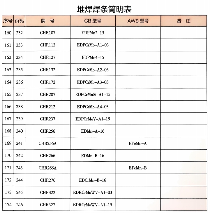 堆焊焊條
