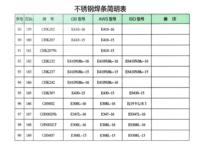 不銹鋼焊條