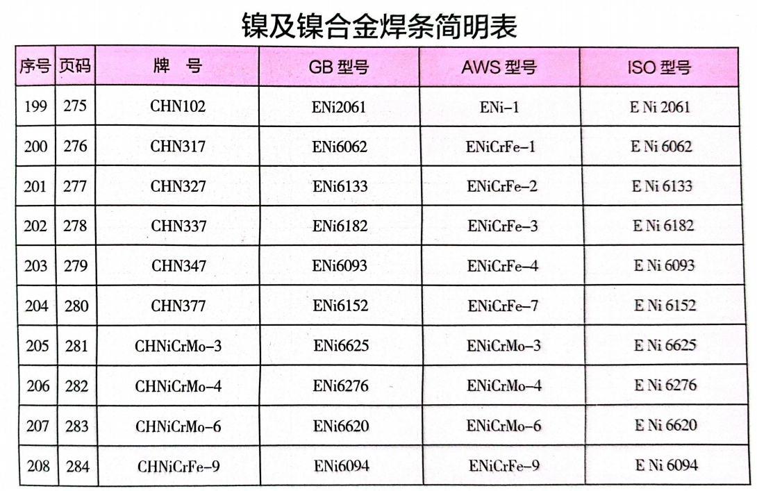 鎳及鎳合金焊條
