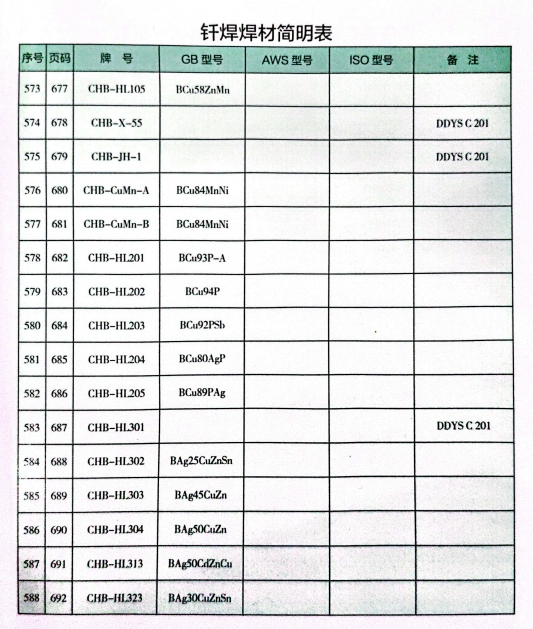 釬焊焊材