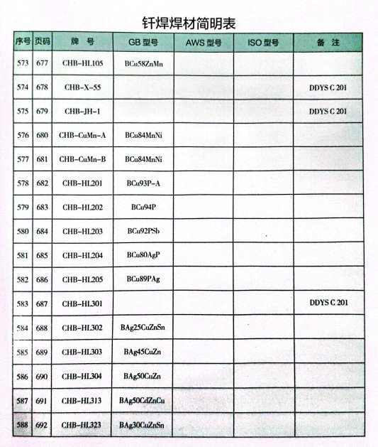 釬焊焊材