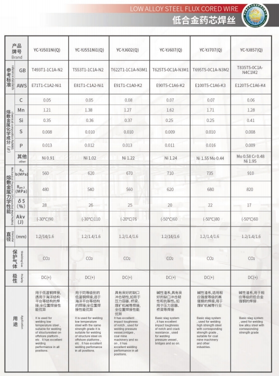 低合金藥芯焊絲