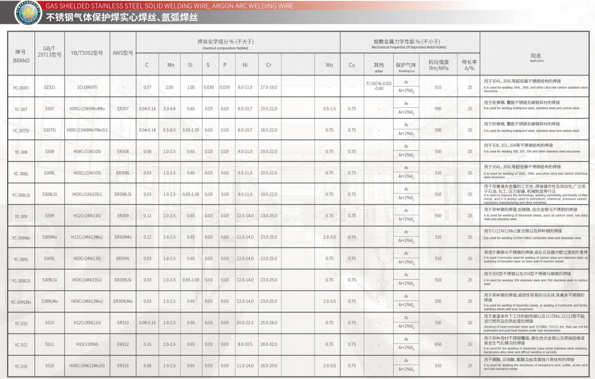 不銹鋼氣體保護(hù)焊實(shí)心焊絲、氬弧焊絲